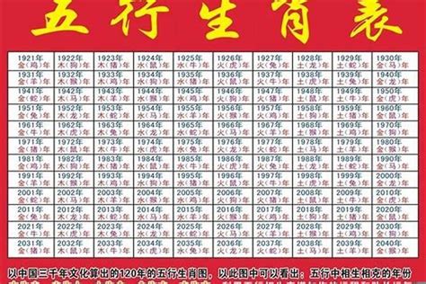 81年屬什麼|【81屬什麼】81屬什麼？出生民國81年是哪個生肖？今年幾歲？一。